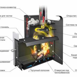 Печь для бани Ермак 16 Классика